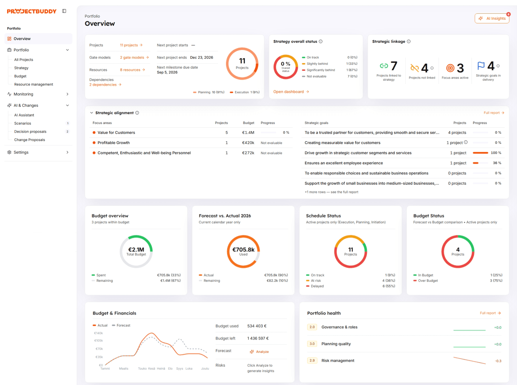 ProjectBuddy Portfolio Overview: projects, strategy status, strategic linkage, budget and schedule status in one view